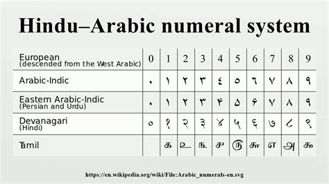 192 in hindu arabic numerals.